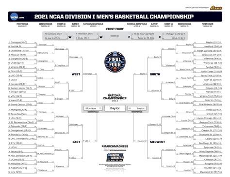 2021 NCAA bracket: Scores, stats, records for March Madness men’s tournament | NCAA.com