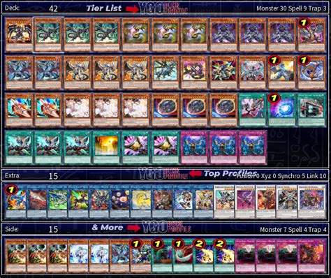 Dragon Link Deck 2024 Yu-Gi-Oh! TCG BEST Meta Profiles