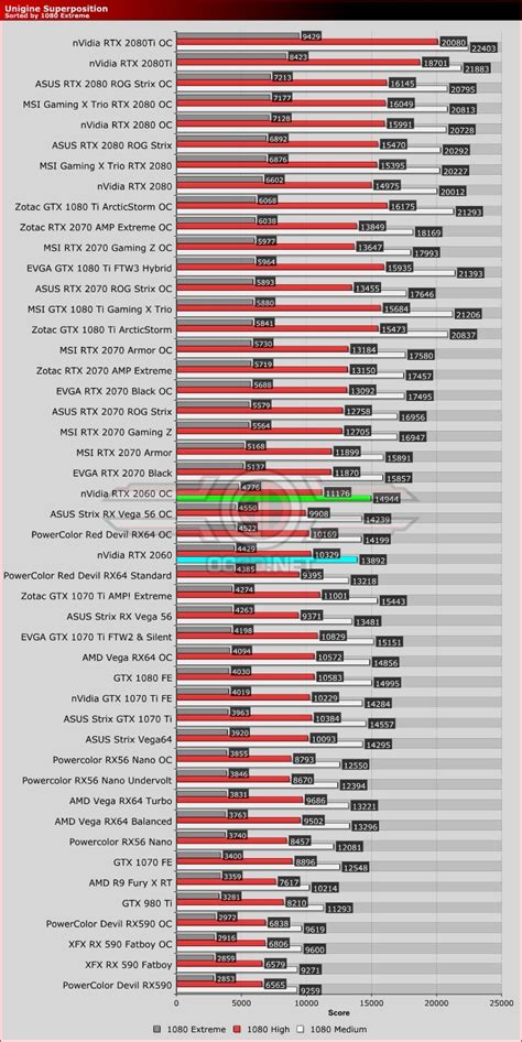 Nvidia RTX 2060 Review - OC3D