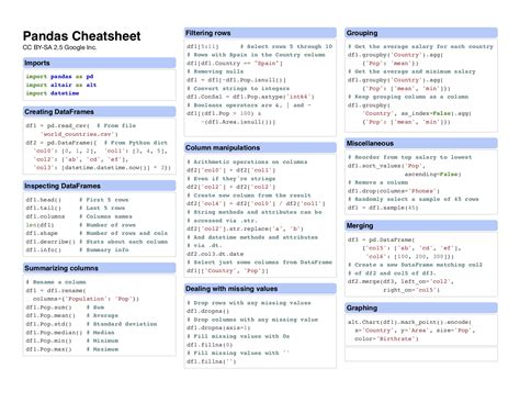 PANDAS Cheat Sheet | Data Science & Analytics | SUNY Buffalo State University