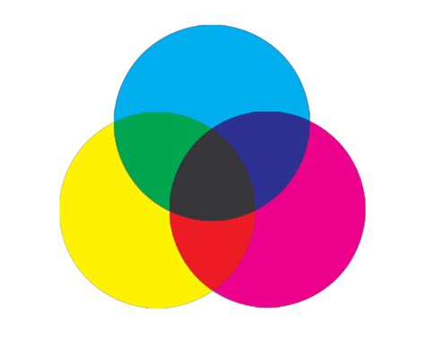 Αρχείο:Subtractive color mixing.jpg - Βικιπαίδεια