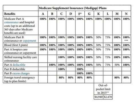 New Jersey Companies for Medicare Supplement Plan G