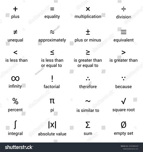 List Basic Math Symbols English Vector Stock Vector (Royalty Free) 2076480250 | Shutterstock