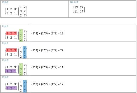 [Linear algebra] matrix multiplication vs dot product : r/learnmath