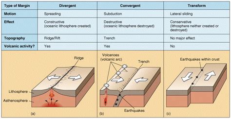 Unit 4: Plate Tectonics - EXPLORE LEARN