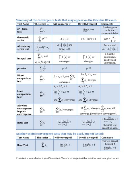 Calculus Bc Exam Series Convergence Tests Cheat Sheet Download Printable PDF | Templateroller