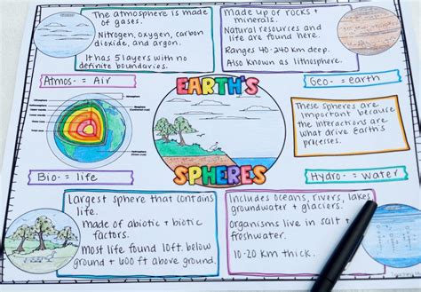 Earth's Spheres And How They Interact