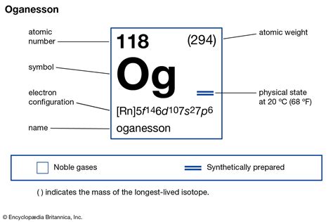 Oganesson | Definition & Facts | Britannica