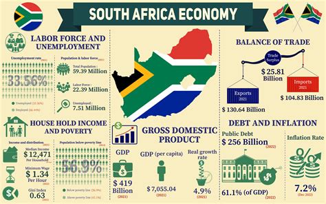 Gdp Of South Africa 2024 - Inez Reggie