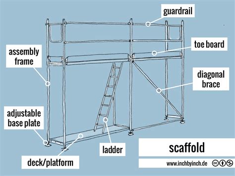 INCH - Technical English | scaffold