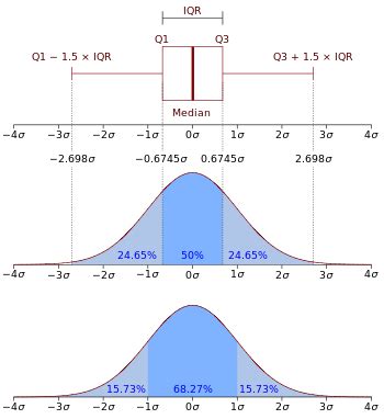 A tutorial on visualizing probability distributions in python - BLOCKGENI