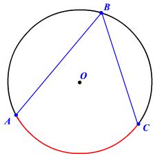 Inscribed Angle Examples