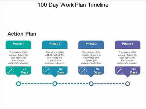 20 100 Day Plan Template Powerpoint