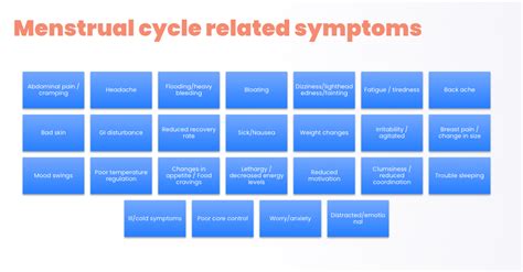 Phases of The Menstrual Cycle Explained Complete Video