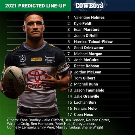 NRL.com’s predicted Cowboys 2021 Round 1 line-up | Cowboys