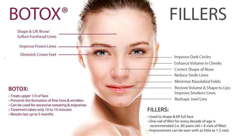 Recovery and Expectations After Botox and Dermal Fillers - SCULPTDTLA.COM