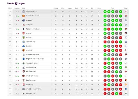 Klasemen Sementara Liga Inggris per 4 Januari 2018 - INDOSPORT