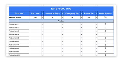 The Best Way to Set Up a Par Inventory Sheet