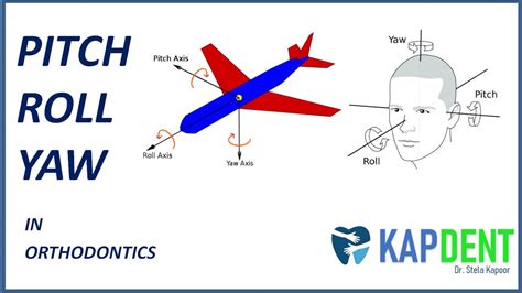 Pitch, Roll and Yaw in Orthodontics @kapdentlectures - YouTube