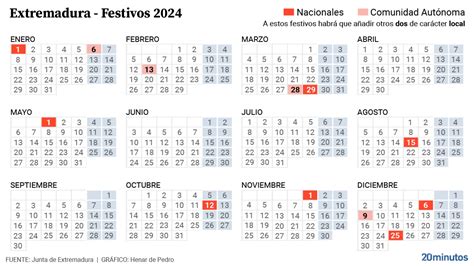 Calendario Laboral en Extremadura 2024: festivos, puentes, Semana Santa ...