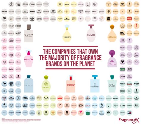 The Companies That Own the Majority of Fragrance Brands on the Planet | FragranceX.com