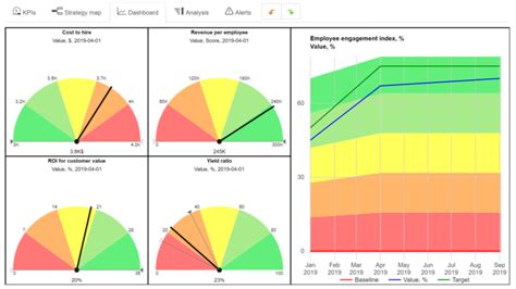 Full Guide to HR KPIs and Talent Strategy Scorecard