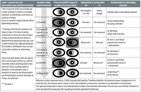 Optician Online - CPD Archive