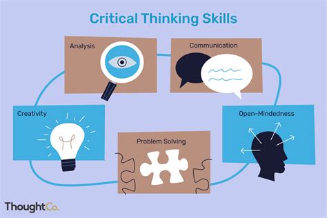 Critical Thinking Definition, Skills, and Examples