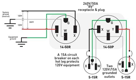 220v Wiring Basics