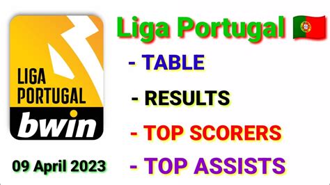 Portugal Segunda Liga Table 2021/22