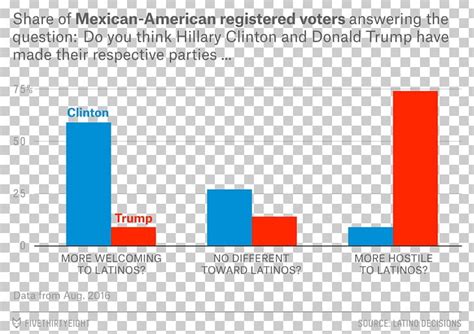 Election Electoral District Republican Party Voting Electoral College ...