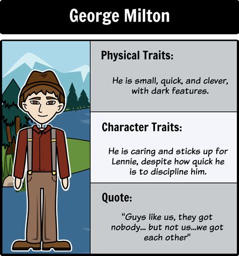 Of Mice And Men George Quotes - ShortQuotes.cc