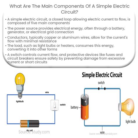 What are the main components of a simple electric circuit?