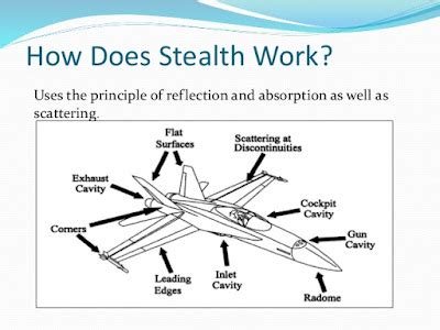 WHAT IS STEALTH TECHNOLOGY AND HOW ITS WORK IN VEHICLES, SHIPS AND JETS ...