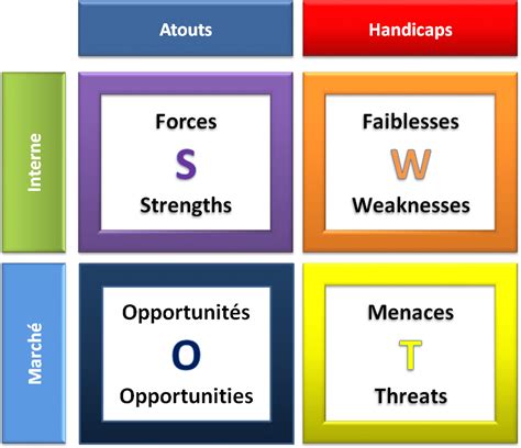 Business plan swot analysis - statisticalhelp.web.fc2.com