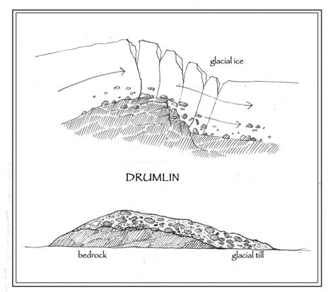 Our Glacial Landscape: Drumlins and Erratics - New York Almanack