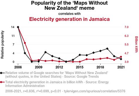 Popularity of the 'Maps Without New Zealand' meme correlates with ...