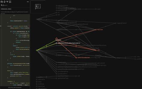 Codemap - The code visualizer you wished for in 2021 | Coding, Wish