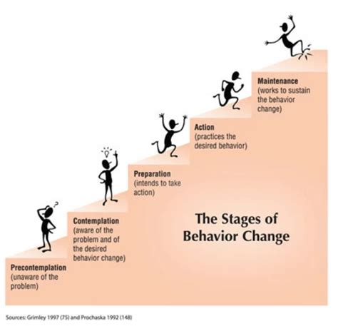 Changing behaviour at scale