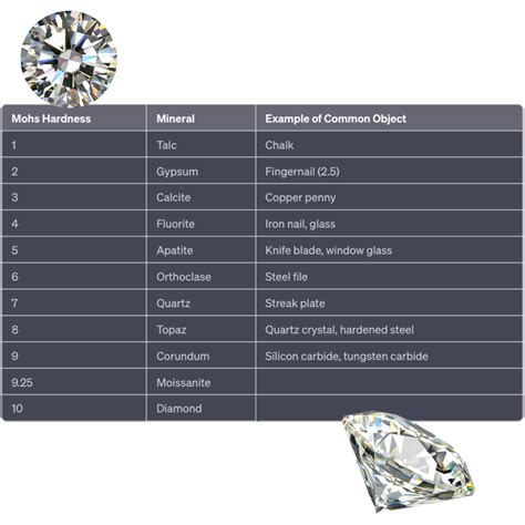 Moissanite Color and Clarity Chart - Icecartel