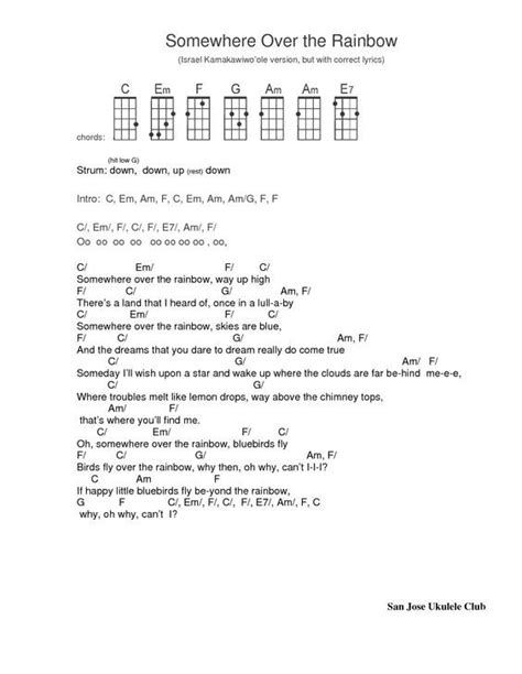 Somewhere over the rainbow. Ukulele tab: | Ukulele chords, Ukulele ...