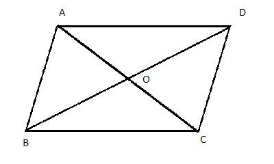 The Diagonals of a Parallelogram Bisect Each Other | Geometry Help