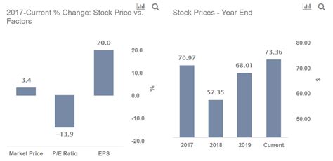 Colgate Stock At Its Peak Despite No Returns In Over 2 Years? | Trefis