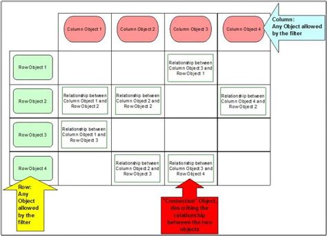 Visual matrix model type to represent many-to-many relationships | ARIS BPM Community