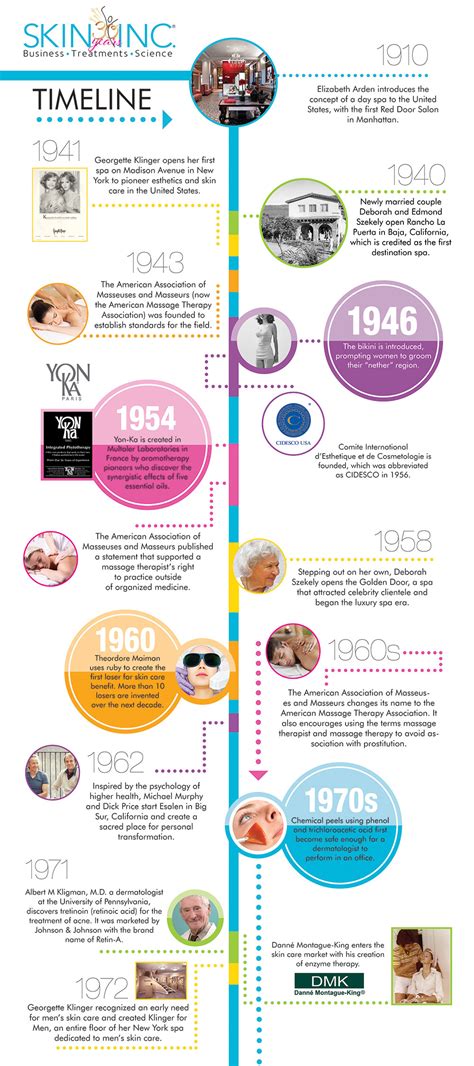 The History Of Makeup Timeline - Mugeek Vidalondon