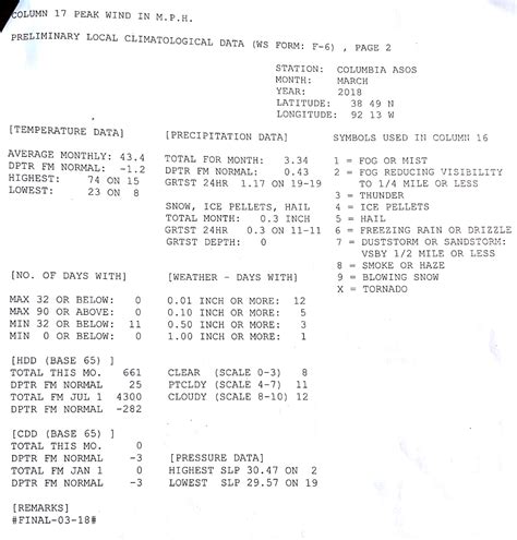 Solved The data given below is from the National Climatic | Chegg.com