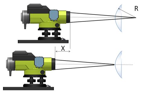 TUTORIALS | Duma Optronics