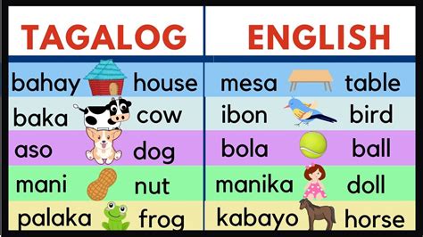 TAGALOG-ENGLISH VOCABULARY / KINDER & PRIMARY - YouTube