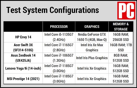 HP Envy 14 Review | PCMag