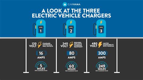 ev charging infrastructure cost - ssjaincollegemansa.com